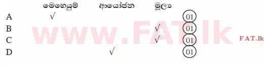 உள்ளூர் பாடத்திட்டம் : உயர்தரம் (உ/த) கணக்கியல் - 2014 ஆகஸ்ட் - தாள்கள் I B (සිංහල மொழிமூலம்) 14 2971