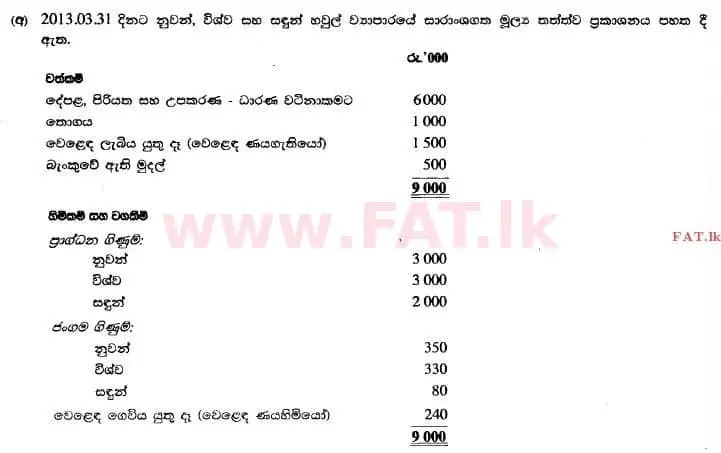 National Syllabus : Advanced Level (A/L) Accounting - 2014 August - Paper II (සිංහල Medium) 2 1