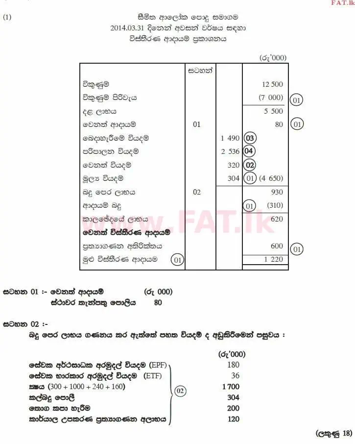 National Syllabus : Advanced Level (A/L) Accounting - 2014 August - Paper II (සිංහල Medium) 1 2978