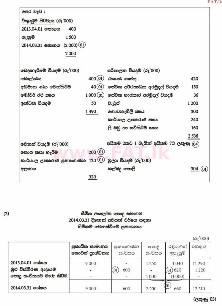 National Syllabus : Advanced Level (A/L) Accounting - 2014 August - Paper II (සිංහල Medium) 1 2979