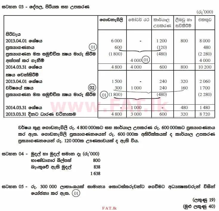 National Syllabus : Advanced Level (A/L) Accounting - 2014 August - Paper II (සිංහල Medium) 1 2981