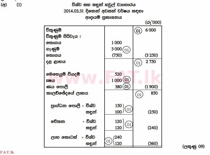 National Syllabus : Advanced Level (A/L) Accounting - 2014 August - Paper II (සිංහල Medium) 2 2982