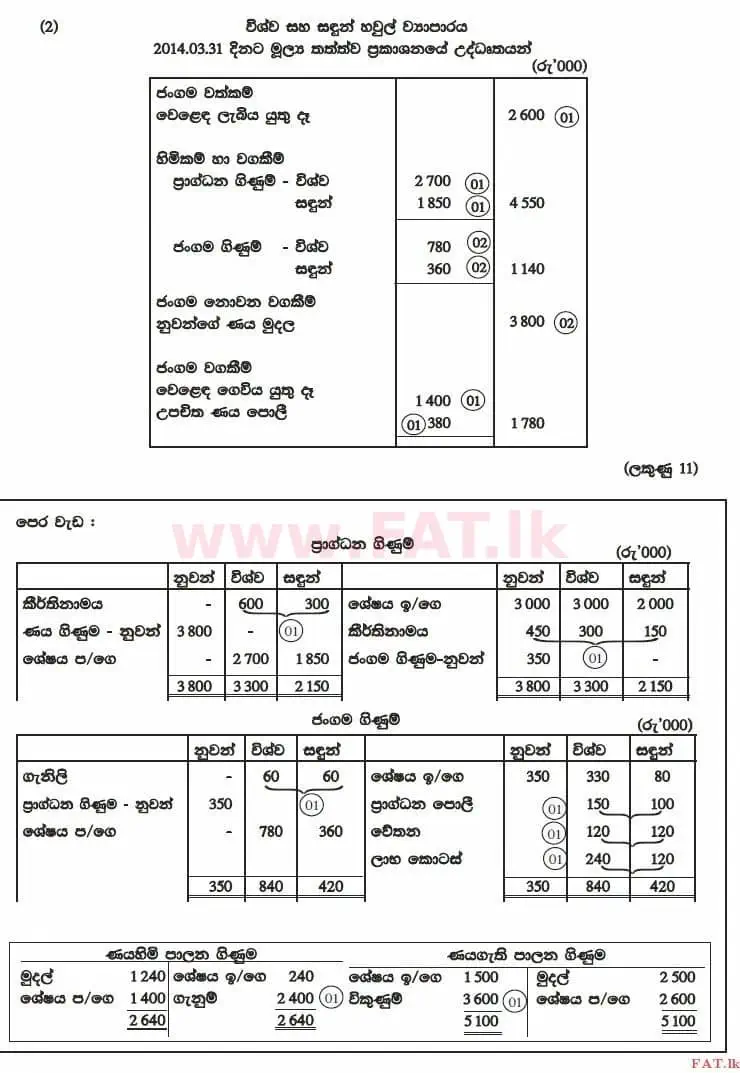 National Syllabus : Advanced Level (A/L) Accounting - 2014 August - Paper II (සිංහල Medium) 2 2983