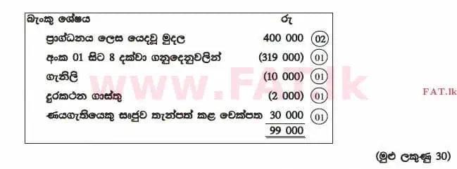 National Syllabus : Advanced Level (A/L) Accounting - 2014 August - Paper II (සිංහල Medium) 3 2986