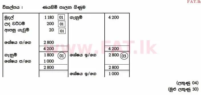 National Syllabus : Advanced Level (A/L) Accounting - 2014 August - Paper II (සිංහල Medium) 4 2989