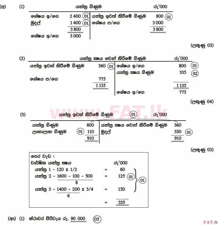 National Syllabus : Advanced Level (A/L) Accounting - 2014 August - Paper II (සිංහල Medium) 5 2990