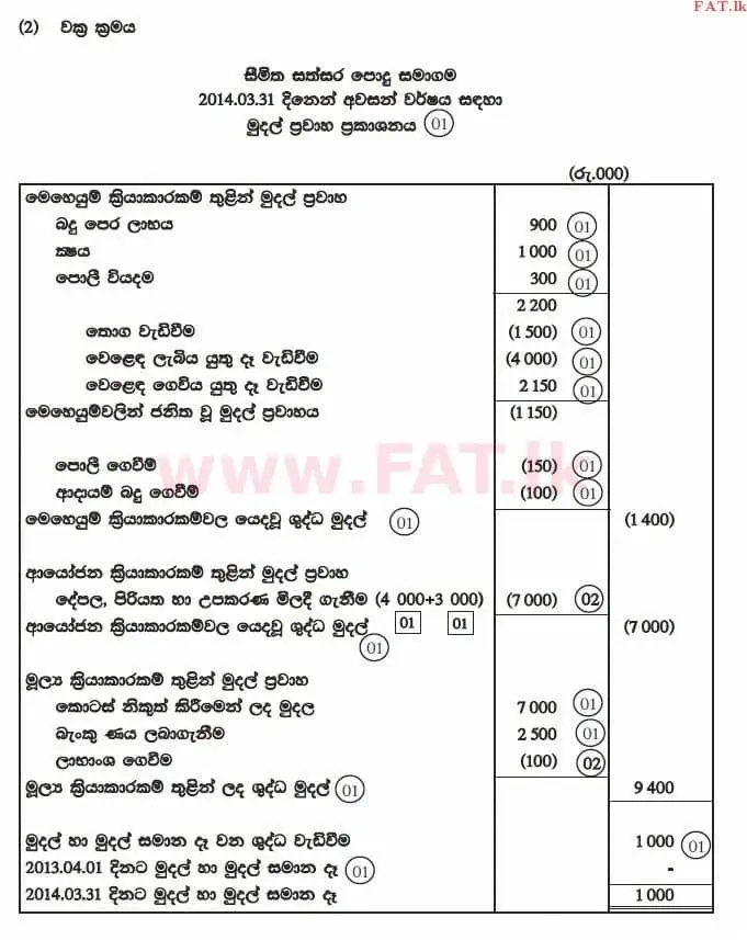 National Syllabus : Advanced Level (A/L) Accounting - 2014 August - Paper II (සිංහල Medium) 6 2994