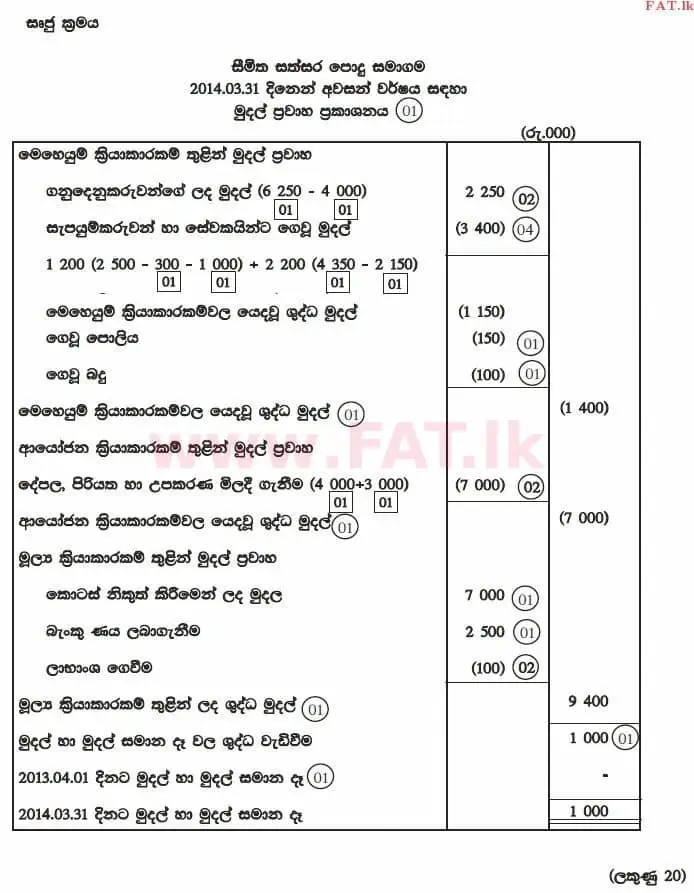 National Syllabus : Advanced Level (A/L) Accounting - 2014 August - Paper II (සිංහල Medium) 6 2995