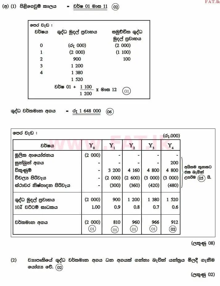 National Syllabus : Advanced Level (A/L) Accounting - 2014 August - Paper II (සිංහල Medium) 7 2996