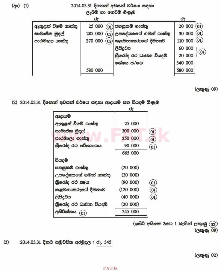 National Syllabus : Advanced Level (A/L) Accounting - 2014 August - Paper II (සිංහල Medium) 7 2997