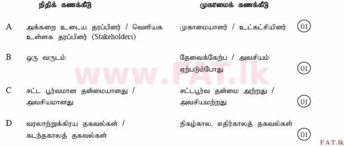உள்ளூர் பாடத்திட்டம் : உயர்தரம் (உ/த) கணக்கியல் - 2014 ஆகஸ்ட் - தாள்கள் I B (தமிழ் மொழிமூலம்) 1 2998