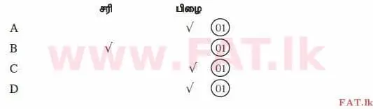 உள்ளூர் பாடத்திட்டம் : உயர்தரம் (உ/த) கணக்கியல் - 2014 ஆகஸ்ட் - தாள்கள் I B (தமிழ் மொழிமூலம்) 2 2999