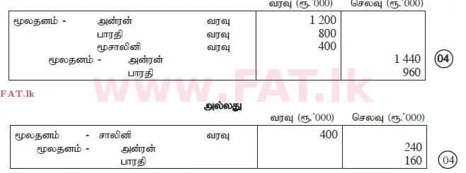දේශීය විෂය නිර්දේශය : උසස් පෙළ (A/L) ගිණුම්කරණය - 2014 අගෝස්තු - ප්‍රශ්න පත්‍රය I B (தமிழ் මාධ්‍යය) 10 3007