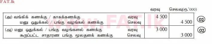 உள்ளூர் பாடத்திட்டம் : உயர்தரம் (உ/த) கணக்கியல் - 2014 ஆகஸ்ட் - தாள்கள் I B (தமிழ் மொழிமூலம்) 13 3010