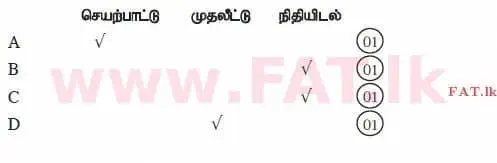 உள்ளூர் பாடத்திட்டம் : உயர்தரம் (உ/த) கணக்கியல் - 2014 ஆகஸ்ட் - தாள்கள் I B (தமிழ் மொழிமூலம்) 14 3011