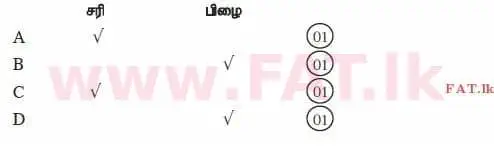 දේශීය විෂය නිර්දේශය : උසස් පෙළ (A/L) ගිණුම්කරණය - 2014 අගෝස්තු - ප්‍රශ්න පත්‍රය I B (தமிழ் මාධ්‍යය) 15 3012