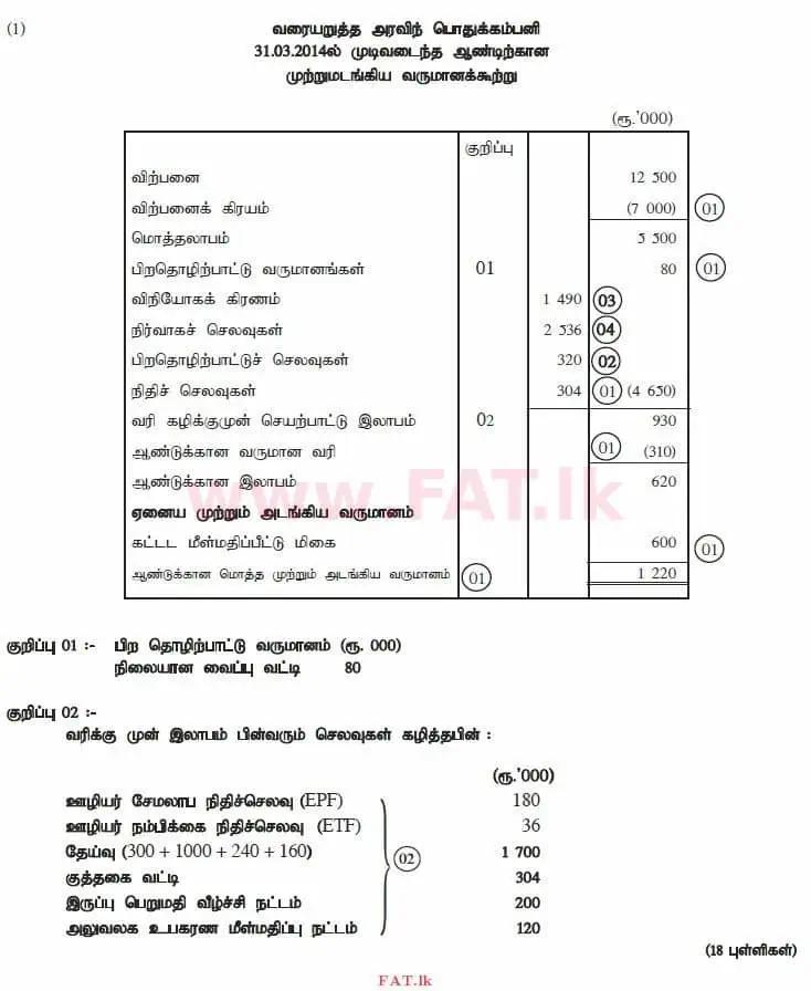 National Syllabus : Advanced Level (A/L) Accounting - 2014 August - Paper II (தமிழ் Medium) 1 3018