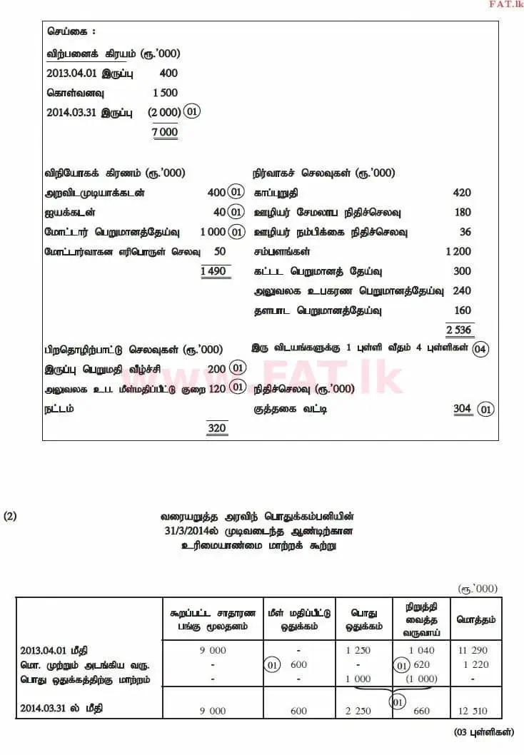 National Syllabus : Advanced Level (A/L) Accounting - 2014 August - Paper II (தமிழ் Medium) 1 3019