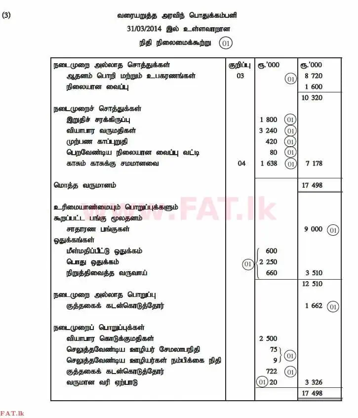 உள்ளூர் பாடத்திட்டம் : உயர்தரம் (உ/த) கணக்கியல் - 2014 ஆகஸ்ட் - தாள்கள் II (தமிழ் மொழிமூலம்) 1 3020