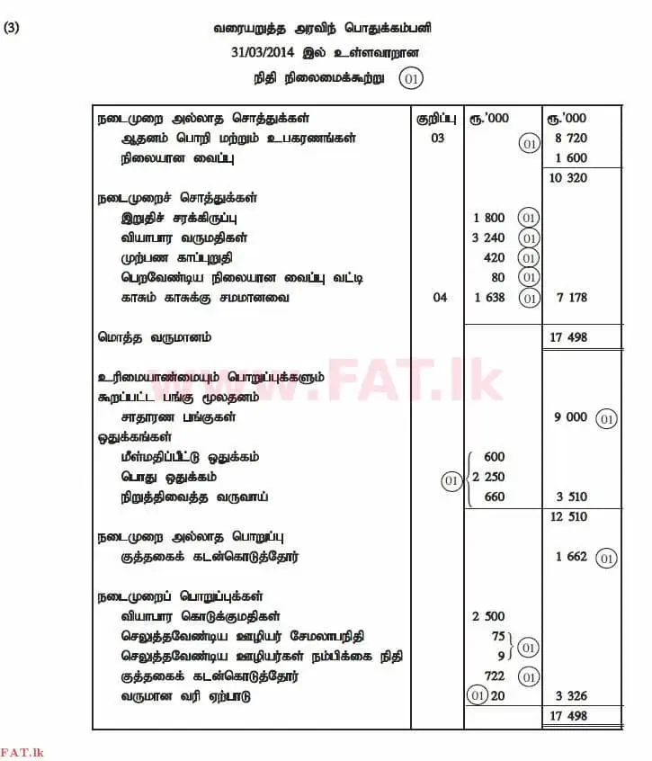 National Syllabus : Advanced Level (A/L) Accounting - 2014 August - Paper II (தமிழ் Medium) 1 3020