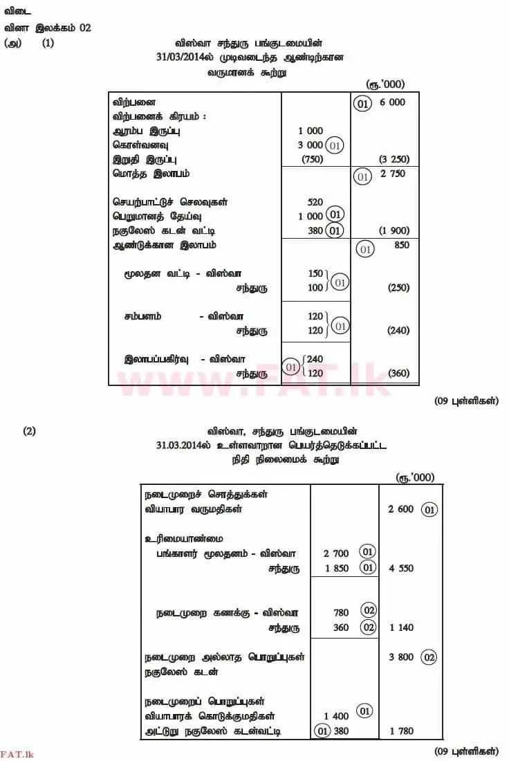 உள்ளூர் பாடத்திட்டம் : உயர்தரம் (உ/த) கணக்கியல் - 2014 ஆகஸ்ட் - தாள்கள் II (தமிழ் மொழிமூலம்) 2 3022