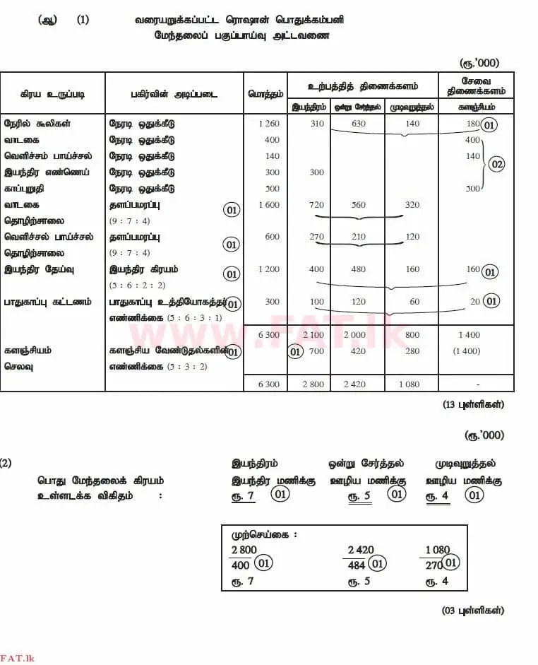 உள்ளூர் பாடத்திட்டம் : உயர்தரம் (உ/த) கணக்கியல் - 2014 ஆகஸ்ட் - தாள்கள் II (தமிழ் மொழிமூலம்) 2 3024