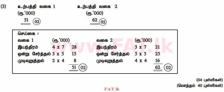 உள்ளூர் பாடத்திட்டம் : உயர்தரம் (உ/த) கணக்கியல் - 2014 ஆகஸ்ட் - தாள்கள் II (தமிழ் மொழிமூலம்) 2 3025