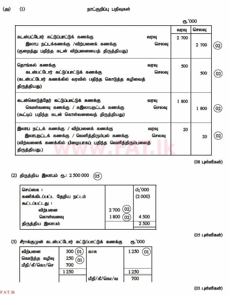 National Syllabus : Advanced Level (A/L) Accounting - 2014 August - Paper II (தமிழ் Medium) 4 3029