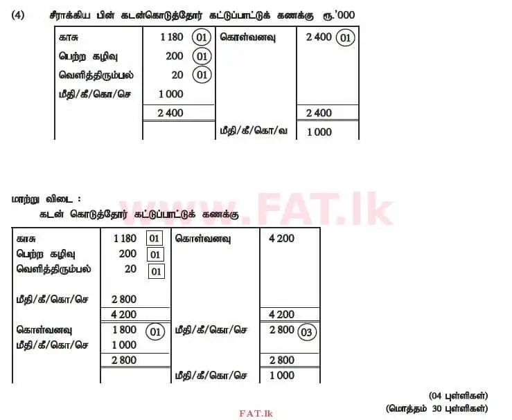 உள்ளூர் பாடத்திட்டம் : உயர்தரம் (உ/த) கணக்கியல் - 2014 ஆகஸ்ட் - தாள்கள் II (தமிழ் மொழிமூலம்) 4 3030