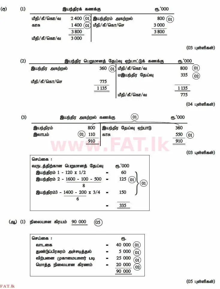 உள்ளூர் பாடத்திட்டம் : உயர்தரம் (உ/த) கணக்கியல் - 2014 ஆகஸ்ட் - தாள்கள் II (தமிழ் மொழிமூலம்) 5 3031