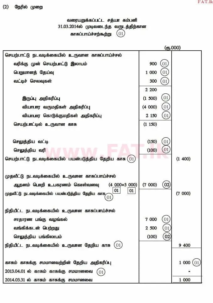 உள்ளூர் பாடத்திட்டம் : உயர்தரம் (உ/த) கணக்கியல் - 2014 ஆகஸ்ட் - தாள்கள் II (தமிழ் மொழிமூலம்) 6 3034