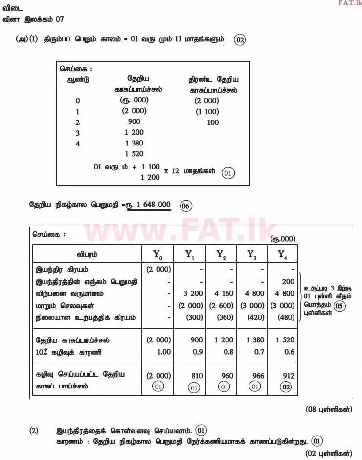 உள்ளூர் பாடத்திட்டம் : உயர்தரம் (உ/த) கணக்கியல் - 2014 ஆகஸ்ட் - தாள்கள் II (தமிழ் மொழிமூலம்) 7 3036