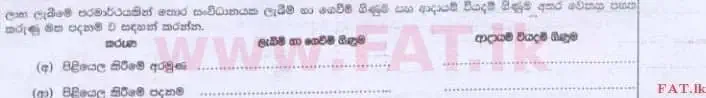 National Syllabus : Advanced Level (A/L) Accounting - 2015 August - Paper I B (සිංහල Medium) 36 2