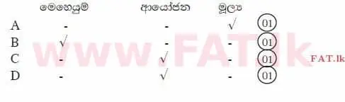 National Syllabus : Advanced Level (A/L) Accounting - 2015 August - Paper I B (සිංහල Medium) 43 3850
