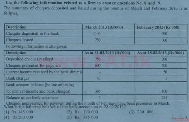 உள்ளூர் பாடத்திட்டம் : உயர்தரம் (உ/த) கணக்கியல் - 2013 ஆகஸ்ட் - தாள்கள் I A (English மொழிமூலம்) 8 1