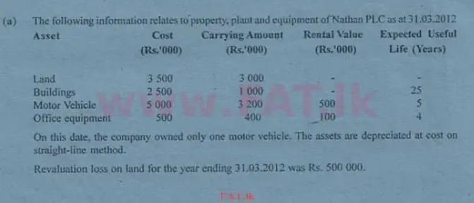National Syllabus : Advanced Level (A/L) Accounting - 2013 August - Paper II (English Medium) 6 1