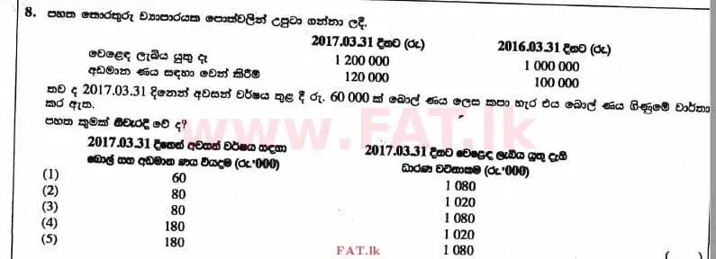 உள்ளூர் பாடத்திட்டம் : உயர்தரம் (உ/த) கணக்கியல் - 2017 ஆகஸ்ட் - தாள்கள் I A (සිංහල மொழிமூலம்) 8 1
