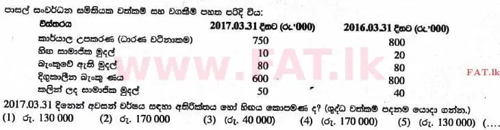 உள்ளூர் பாடத்திட்டம் : உயர்தரம் (உ/த) கணக்கியல் - 2017 ஆகஸ்ட் - தாள்கள் I A (සිංහල மொழிமூலம்) 12 1