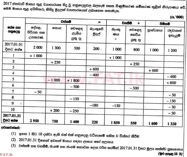 உள்ளூர் பாடத்திட்டம் : உயர்தரம் (உ/த) கணக்கியல் - 2017 ஆகஸ்ட் - தாள்கள் II (සිංහල மொழிமூலம்) 3 1