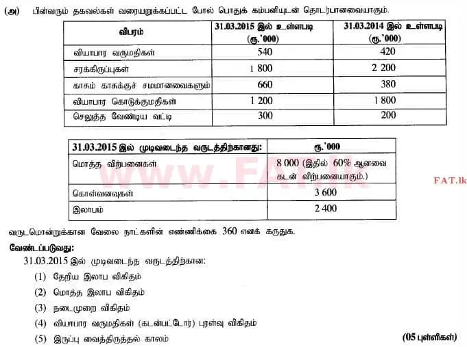 உள்ளூர் பாடத்திட்டம் : உயர்தரம் (உ/த) கணக்கியல் - 2015 ஆகஸ்ட் - தாள்கள் II (தமிழ் மொழிமூலம்) 5 1
