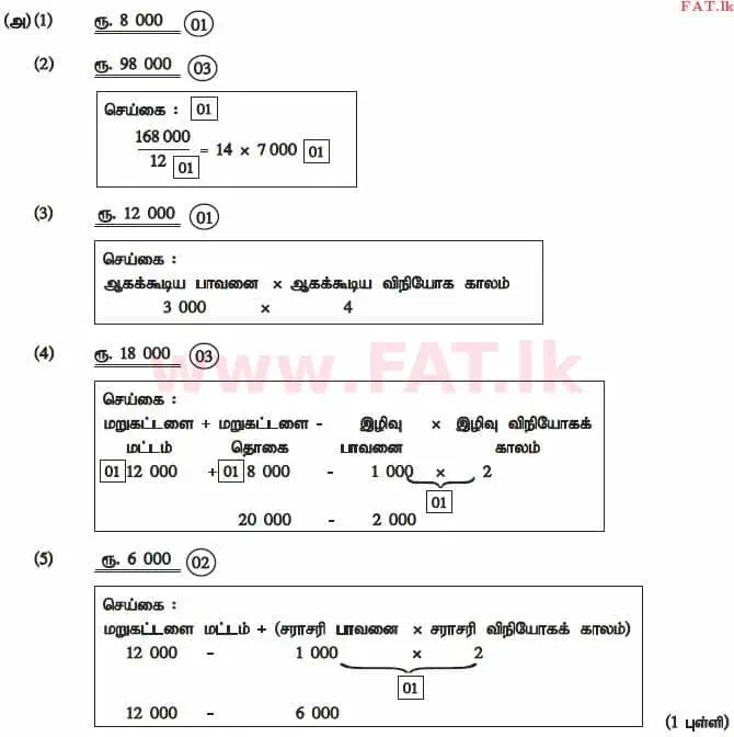 உள்ளூர் பாடத்திட்டம் : உயர்தரம் (உ/த) கணக்கியல் - 2015 ஆகஸ்ட் - தாள்கள் II (தமிழ் மொழிமூலம்) 4 4318
