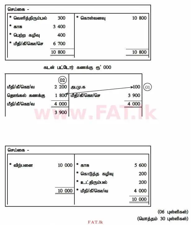 உள்ளூர் பாடத்திட்டம் : உயர்தரம் (உ/த) கணக்கியல் - 2015 ஆகஸ்ட் - தாள்கள் II (தமிழ் மொழிமூலம்) 4 4321