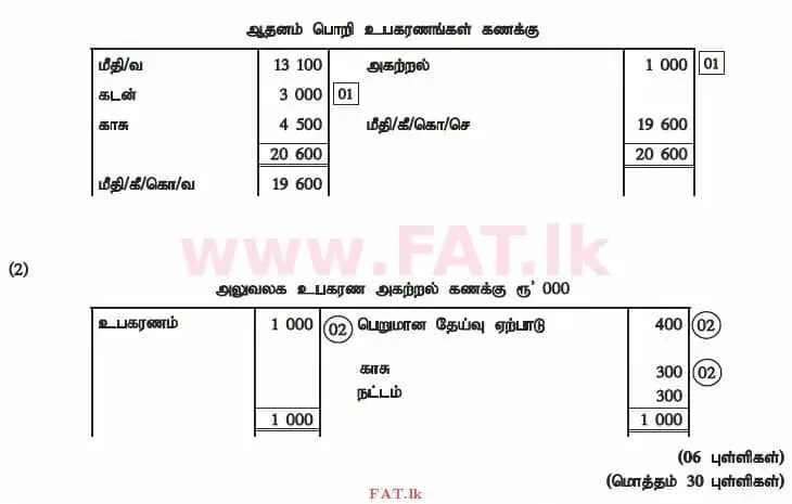 உள்ளூர் பாடத்திட்டம் : உயர்தரம் (உ/த) கணக்கியல் - 2015 ஆகஸ்ட் - தாள்கள் II (தமிழ் மொழிமூலம்) 6 4327