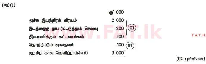 உள்ளூர் பாடத்திட்டம் : உயர்தரம் (உ/த) கணக்கியல் - 2015 ஆகஸ்ட் - தாள்கள் II (தமிழ் மொழிமூலம்) 7 4328