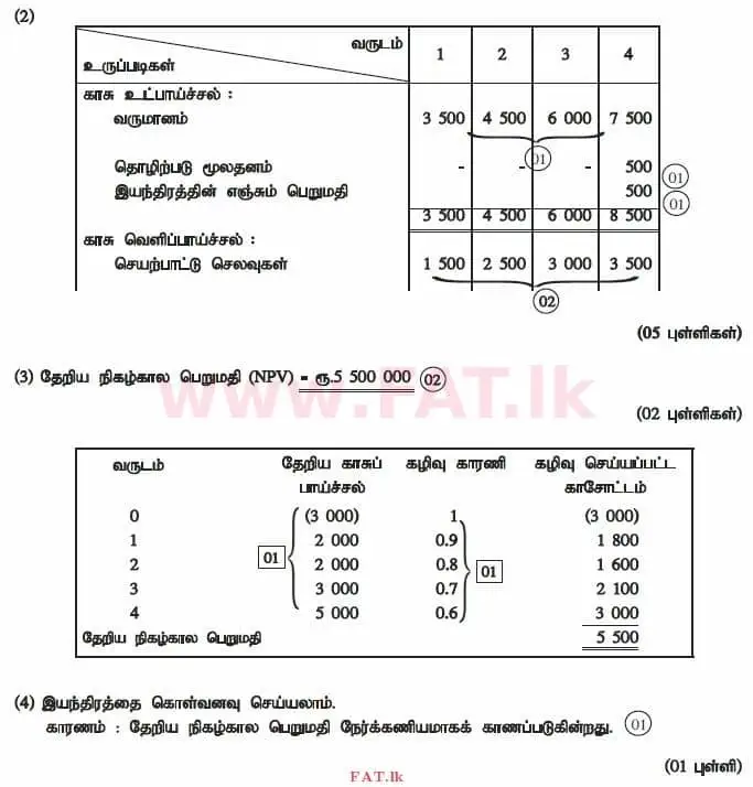 உள்ளூர் பாடத்திட்டம் : உயர்தரம் (உ/த) கணக்கியல் - 2015 ஆகஸ்ட் - தாள்கள் II (தமிழ் மொழிமூலம்) 7 4329