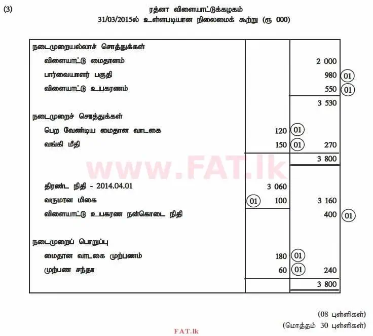 உள்ளூர் பாடத்திட்டம் : உயர்தரம் (உ/த) கணக்கியல் - 2015 ஆகஸ்ட் - தாள்கள் II (தமிழ் மொழிமூலம்) 7 4332