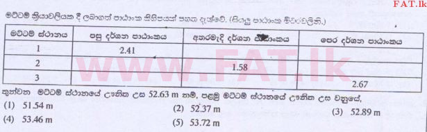 உள்ளூர் பாடத்திட்டம் : உயர்தரம் (உ/த) பொறியியல் தொழில்நுட்பம் - 2015 ஆகஸ்ட் - தாள்கள் I (සිංහල மொழிமூலம்) 8 1