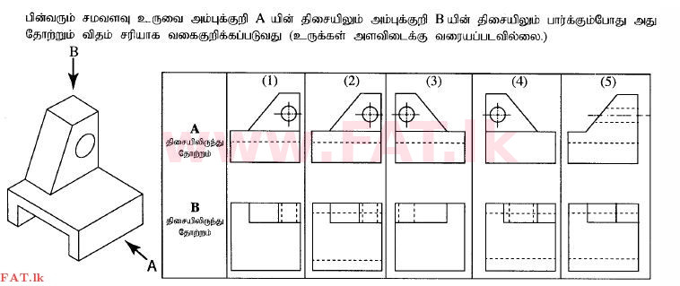 உள்ளூர் பாடத்திட்டம் : உயர்தரம் (உ/த) பொறியியல் தொழில்நுட்பம் - 2015 ஆகஸ்ட் - தாள்கள் I (தமிழ் மொழிமூலம்) 3 1