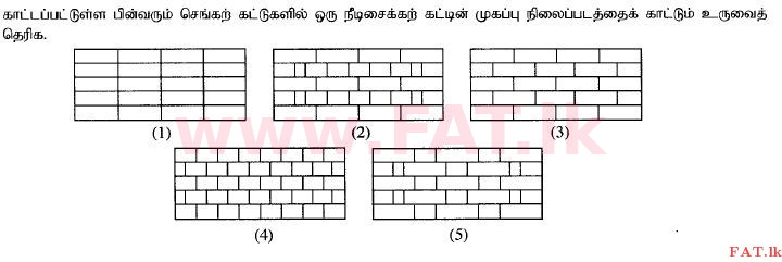 உள்ளூர் பாடத்திட்டம் : உயர்தரம் (உ/த) பொறியியல் தொழில்நுட்பம் - 2015 ஆகஸ்ட் - தாள்கள் I (தமிழ் மொழிமூலம்) 15 1