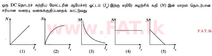 உள்ளூர் பாடத்திட்டம் : உயர்தரம் (உ/த) பொறியியல் தொழில்நுட்பம் - 2015 ஆகஸ்ட் - தாள்கள் I (தமிழ் மொழிமூலம்) 41 1